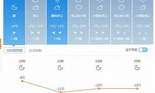 塔城市天气预报7天_新疆塔城市天气预报7