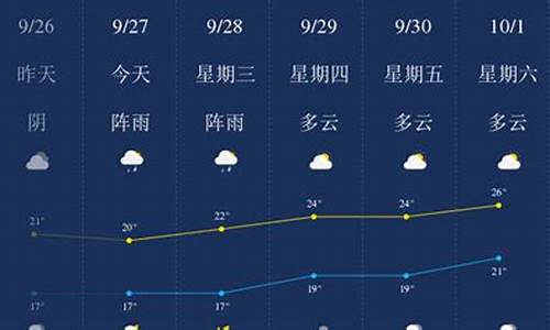 乐山明天天气好文案_乐山明天天气情况