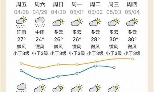 天气预报清远青林_天气预报15天查询清远市清城区