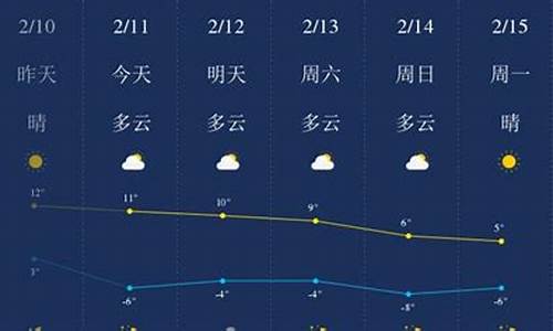 陕西榆林天气预报神木_榆林天气预报气神木