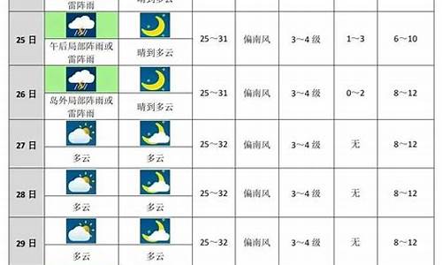 如皋10天天气预报_如皋十天天气预报