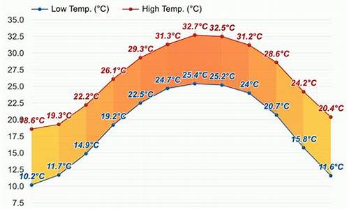 惠山天气预报15天气预报_惠州市惠山区天