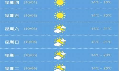 国庆乐山天气预报15天_国庆成都乐山天气