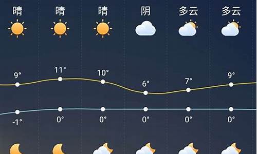 襄汾三十天天气预报_襄汾40天天气预报襄