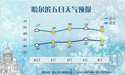 哈尔滨一周天气预报素材_哈尔滨天气预报稿件