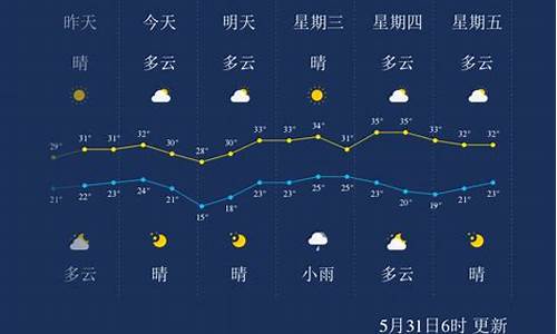 孝感天气预报七天_孝感天气预报一周减脂