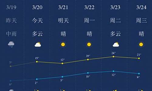 2021年春节石家庄天气_石家庄天气预报