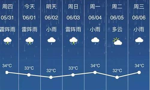 玉林未来几天天气预报_玉林天气未来5天预报