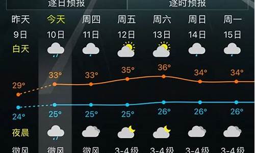 户县东城天气预报今天_户县东城天气预报今