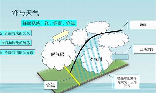 地面的天气系统主要有_地面常见的天气系统