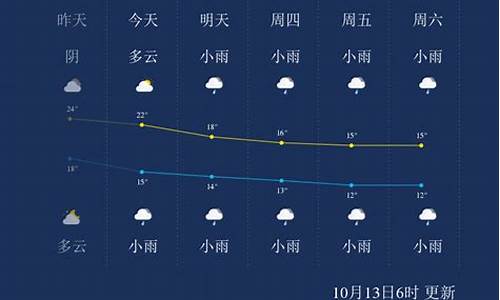 张家界一周的天气预报_张家界4月天气预报