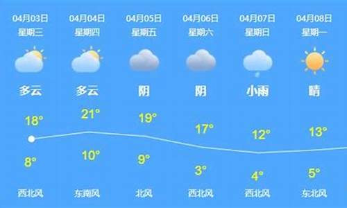 乌苏天气预报15天30天_乌苏地区天气预