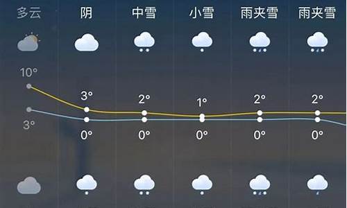 衡水未来一周天气怎么样_衡水未来一周天气