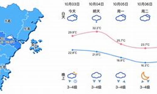 温州苍南天气预报一周7天查询_温州苍南天气预报一周