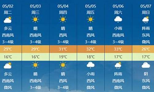 罗平天气预报15天天气预报查询表_罗平天气预报15天