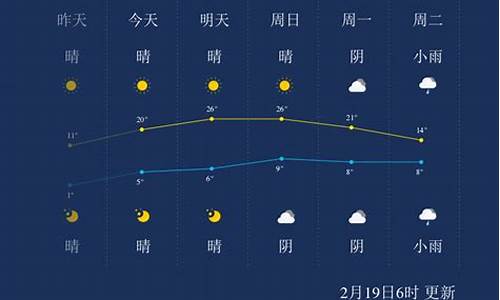 湖州市南浔区天气预报今天下午_湖州市南浔