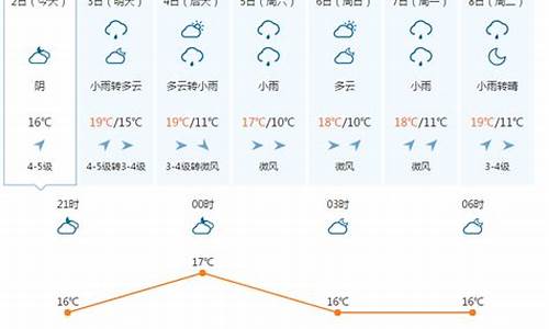 英国伦敦8月份天气预报_英国伦敦8月份天