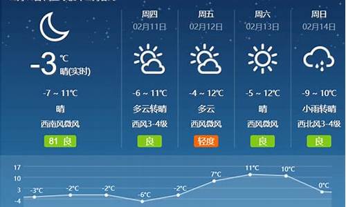 冠县近几天是天气_冠县最近天气预报