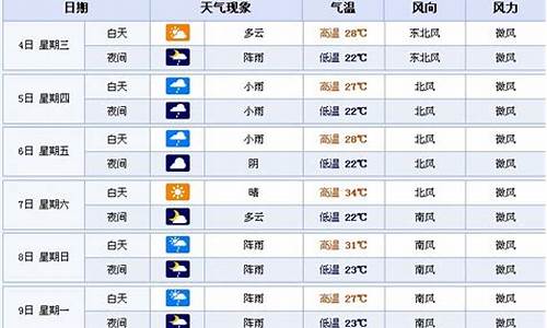 湖南张家界天气预报15天查询_湖南张家界