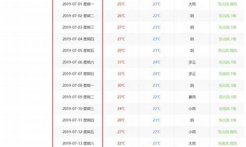 余庆历史天气查询_余庆未来30天天气情况