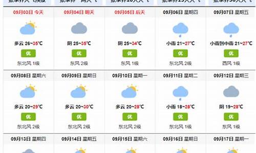 张家界未来10天天气_张家界未来10天天