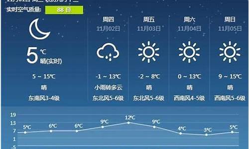 营口天气预报10天_营口天气预报10天查