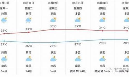 苍南天气预报30天查询_苍南天气预报30