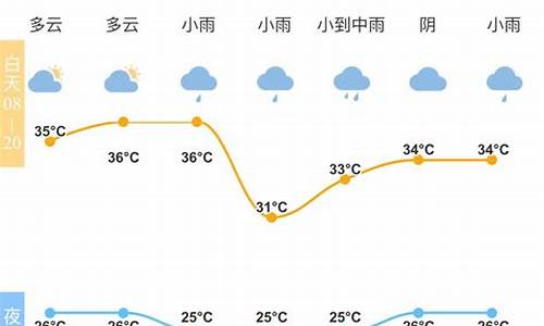 天气什么时候能凉快_天气什么时候能凉快一点