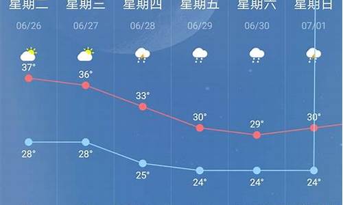 江苏未来十五天天气预报查询_江苏未来十五