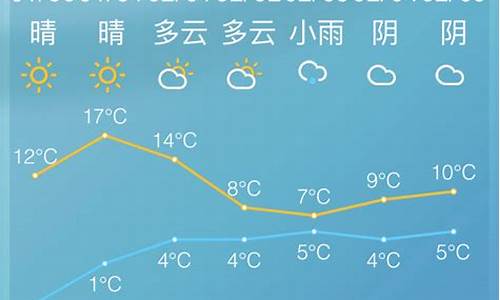 慈溪天气预报15天气_慈溪天气15天预报