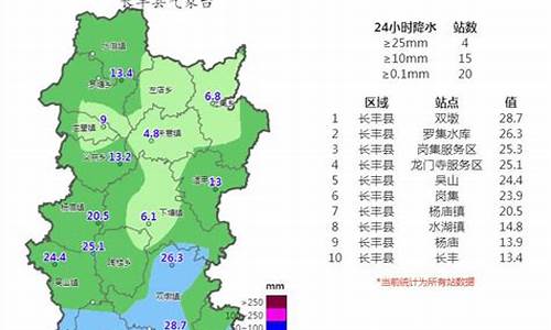 长丰天气预报15天天气_长丰天气预报15