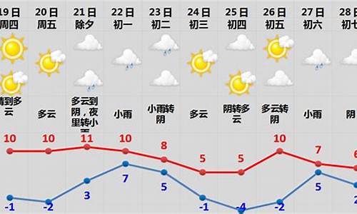 昆明2022春节天气预报_昆明2022春节天气预报查询