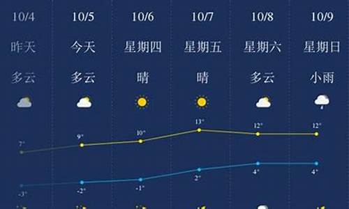 绥化市天气预报文案_天气预报文案官方版