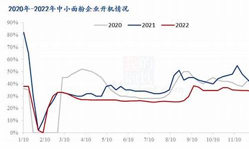 今天陕西小麦价格是多少_西安天气小麦价格