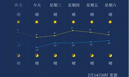 白城天气十五天_白城天气15天的