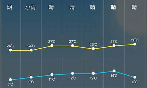 宁波24小时天气预报分时段_24小时宁波