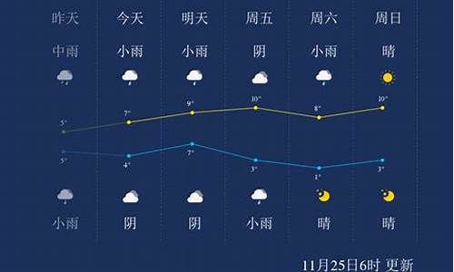 2016年11月天气查询_2016年11