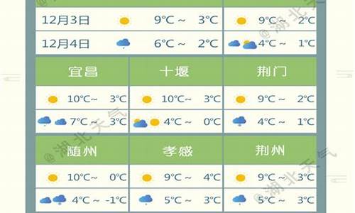 湖北随州天气预报15天查询_湖北随州天气