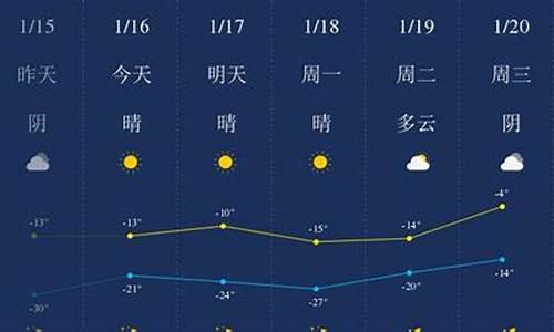 四平天气预报15天最新消息_四平30天气