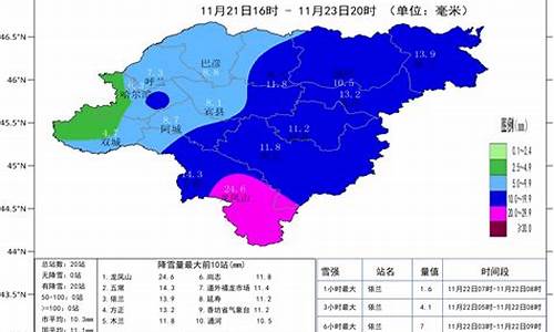 哈尔滨天气20天天气预报查询_哈尔滨天气