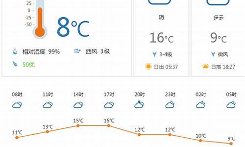 明天气温很高英语_明天气温很高英语怎么说