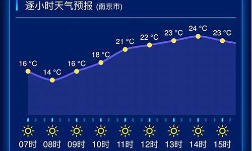 江苏天气预报一周7天_江苏天气预报一周7