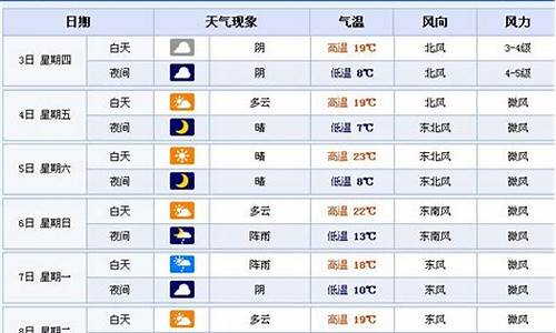 2021年总体天气状况_2021年的总体