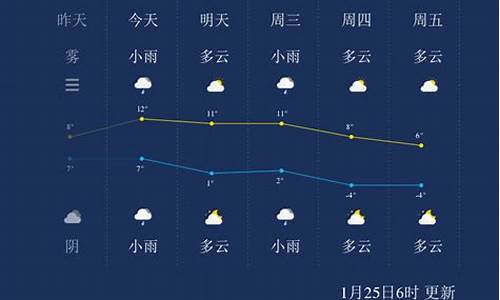 扬州市天气预报一周_扬州市 天气