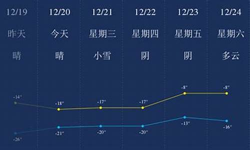 齐齐哈尔依安天气情况_齐齐哈尔依安天气