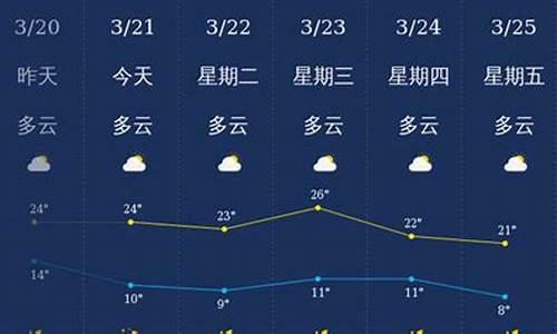 丽江天气8月份天气情况_丽江天气8月份天气