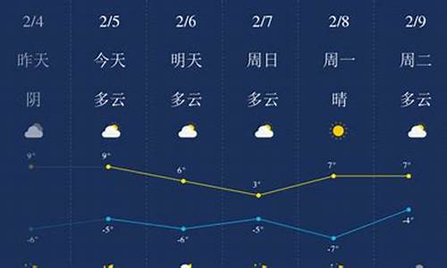 拉萨现在的天气预报15天_拉萨现在的天气