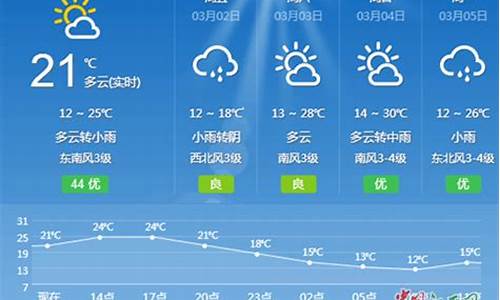 天气预报吉安县_吉安天气预报素材