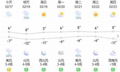 天气丹眼霜去黑眼圈效果好吗_呼和浩特一周