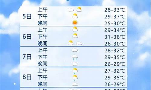 长乐近15天天气_长乐未来15天天气预报